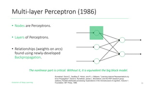 Evolution of Deep Learning
Multi-layer Perceptron (1986)
16
• Nodes are Perceptrons.
• Layers of Perceptrons.
• Relationships (weights on arcs)
found using newly-developed
Backpropagation.
The nonlinear part is critical. Without it, it is equivalent the big block model.
Rumelhart, David E., Geoffrey E. Hinton, and R. J. Williams. "Learning Internal Representations by
Error Propagation". David E. Rumelhart, James L. McClelland, and the PDP research group.
(editors), Parallel distributed processing: Explorations in the microstructure of cognition, Volume 1:
Foundation. MIT Press, 1986.
 