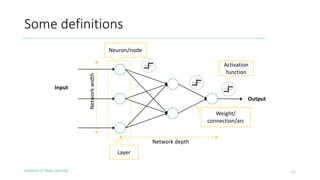 Evolution of Deep Learning
Some definitions
17
Activation
function
Neuron/node
Layer
Network depth
Networkwidth
Weight/
connection/arc
Input
Output
 
