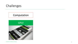 Evolution of Deep Learning
Challenges
Computation
GPU!
22
 
