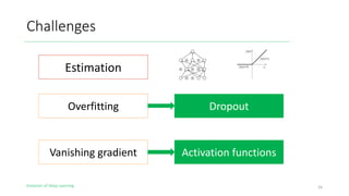 Evolution of Deep Learning
Challenges
Estimation
Overfitting
Vanishing gradient
Dropout
Activation functions
24
 