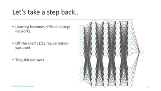 Evolution of Deep Learning
Let’s take a step back..
26
⋮ ⋮ ⋮ ⋮ ⋮
• Learning becomes difficult in large
networks.
• Off-the-shelf L1/L2 regularization
was used.
• They did not work.
 