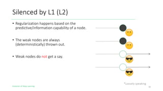 Evolution of Deep Learning
Silenced by L1 (L2)
• Regularization happens based on the
predictive/information capability of a node.
• The weak nodes are always
(deterministically) thrown out.
• Weak nodes do not get a say.
28
*Loosely speaking
 