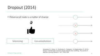 Evolution of Deep Learning
Dropout (2014)
• Presence of node is a matter of chance
31
Silencing Co-adaptation
Srivastava, N., Hinton, G., Krizhevsky, A., Sutskever, I.,& Salakhutdinov, R. (2014).
Dropout: A simple way to prevent neural networks from overfitting. The Journal of
Machine Learning Research, 15(1), 1929-1958.
 