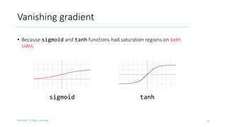 Evolution of Deep Learning
Vanishing gradient
• Because sigmoid and tanh functions had saturation regions on both
sides.
37
sigmoid tanh
 