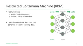 Evolution of Deep Learning
Restricted Boltzmann Machine (RBM)
• Has two layers
• Visible: Think of input data
• Hidden: Think of latent factors
• Learn features from data that can
generate the same training data.
44
HiddenVisible
FeaturesData Data
 