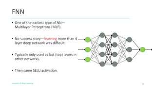 Evolution of Deep Learning
FNN
49
• One of the earliest type of NN—
Multilayer Perceptrons (MLP).
• No success story—learning more than 4
layer deep network was difficult.
• Typically only used as last (top) layers in
other networks.
• Then came SELU activation.
 