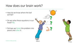 Evolution of Deep Learning
How does our brain work?
• How do we know where the ball
will fall?
• Do we solve these equations in our
head? No.
• Perhaps we break the problem into
pieces and solve it.
5
 