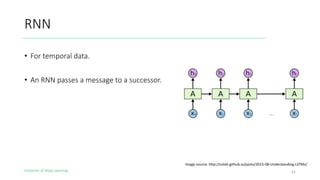 Evolution of Deep Learning
RNN
Image source: http://colah.github.io/posts/2015-08-Understanding-LSTMs/
52
• For temporal data.
• An RNN passes a message to a successor.
 