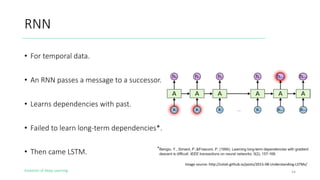 Evolution of Deep Learning
RNN
Image source: http://colah.github.io/posts/2015-08-Understanding-LSTMs/
54
*Bengio, Y., Simard, P.,&Frasconi, P. (1994). Learning long-term dependencies with gradient
descent is difficult. IEEE transactions on neural networks, 5(2), 157-166.
• For temporal data.
• An RNN passes a message to a successor.
• Learns dependencies with past.
• Failed to learn long-term dependencies*.
• Then came LSTM.
 