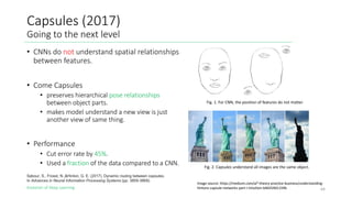 Evolution of Deep Learning
Capsules (2017)
Going to the next level
• CNNs do not understand spatial relationships
between features.
• Come Capsules
• preserves hierarchical pose relationships
between object parts.
• makes model understand a new view is just
another view of same thing.
• Performance
• Cut error rate by 45%.
• Used a fraction of the data compared to a CNN.
64
Fig. 1. For CNN, the position of features do not matter.
Image source: https://medium.com/ai³-theory-practice-business/understanding-
hintons-capsule-networks-part-i-intuition-b4b559d1159b
Sabour, S., Frosst, N.,&Hinton, G. E. (2017). Dynamic routing between capsules.
In Advances in Neural Information Processing Systems (pp. 3859-3869).
Fig. 2. Capsules understand all images are the same object.
 