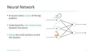 Evolution of Deep Learning
Neural Network
7
• A neuron solves a piece of the big
problem.
• Understand the inter-relationships
between the pieces.
• Merge the small solutions to find
the solution.
 