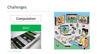 Evolution of Deep Learning
Challenges
Computation
GPU!
23
 