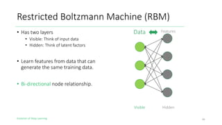 Evolution of Deep Learning
Restricted Boltzmann Machine (RBM)
• Has two layers
• Visible: Think of input data
• Hidden: Think of latent factors
• Learn features from data that can
generate the same training data.
• Bi-directional node relationship.
45
HiddenVisible
FeaturesData
 
