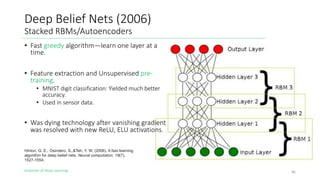 Evolution of Deep Learning
Deep Belief Nets (2006)
Stacked RBMs/Autoencoders
46
• Fast greedy algorithm—learn one layer at a
time.
• Feature extraction and Unsupervised pre-
training.
• MNIST digit classification: Yielded much better
accuracy.
• Used in sensor data.
• Was dying technology after vanishing gradient
was resolved with new ReLU, ELU activations.
Hinton, G. E., Osindero, S.,&Teh, Y. W. (2006). A fast learning
algorithm for deep belief nets. Neural computation, 18(7),
1527-1554.
 
