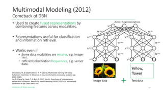 Evolution of Deep Learning
Multimodal Modeling (2012)
Comeback of DBN
Image data Text data
47
Yellow,
flower
+
• Used to create fused representations by
combining features across modalities.
• Representations useful for classification
and information retrieval.
• Works even if
• Some data modalities are missing, e.g. image-
text.
• Different observation frequencies, e.g. sensor
data.
Srivastava, N.,& Salakhutdinov, R. R. (2012). Multimodal learning with deep
boltzmann machines. In Advances in neural information processing systems (pp.
2222-2230).
Liu, Z., Zhang, W., Quek, T. Q.,&Lin, S. (2017, March). Deep fusion of heterogeneous
sensor data. In Acoustics, Speech and Signal Processing (ICASSP), 2017 IEEE International
Conference on (pp. 5965-5969). IEEE.
 