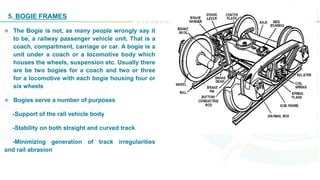 Chittaranjan locomotives works | PDF