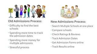 Old Admissions Process:
 Difficulty to find the best
schools
 Spending more time to track
the admission dates
 Spending more money for
multiple admissions
 Stressful process
New Admissions Process:
 Search Multiple Schools at one place
 Compare schools
 Check Ratings & Reviews
 Track Admission Dates
 Get Admission Forms online
 Track Results online
 