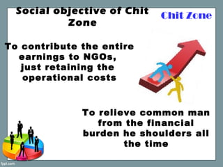 Chit ZoneSocial objective of Chit
Zone
To relieve common man
from the financial
burden he shoulders all
the time
To contribute the entire
earnings to NGOs,
just retaining the
operational costs
 