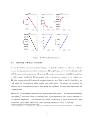 0 0.02 0.04
2.57
2.575
2.58
2.585
x 10
5
σ
B
E(x)
0 0.02 0.04
0
10
20
30
40
50
Wgt.
Avg.
N
0 0.02 0.04
9.8845
9.8846
9.8846
9.8847
9.8847
9.8848
9.8848
x 10
6
Utility
0 0.02 0.04
9.8834
9.8836
9.8838
9.884
9.8842
9.8844
9.8846
x 10
6
Welfare
0 0.02 0.04
0
2
4
6
8
10
R
0 0.02 0.04
0
500
1000
1500
Mining
Cost
Figure 5.3: Effects of money growth
5.3 Efficiency of Cryptocurrencies
For the distribution of preference shocks in Figure 5.1, Table 5.3 evaluates the efficiency of Bitcoin
as a means of payment relative to a cash system. All computations are for our benchmark model
with the same preference parameters, but using different payments systems: cash, Bitcoin, optimal
reward structure for Bitcoin. Besides mining costs, we report two measures of the welfare cost.
The first measure gives the fraction of consumption people are willing to sacrifice in order to use
cash under the Friedman rule which implies zero welfare costs. The second one computes the
inflation rate with traditional cash so that people are indifferent between such system and the
cryptocurrency.
The current Bitcoin design is very inefficient, generating a welfare loss of 1.4% relative to an efficient
cash system.27 The main source for this inefficiency is the large mining cost, which is estimated to
be 360 mn USD per year. This translates into people being willing to accept a cash system with
an inflation rate of 230% before being better off using Bitcoin as a means of payment.
27
For comparison, a cash system with a 2% money growth rate generates a relatively small welfare cost of 0.003%.
31
 