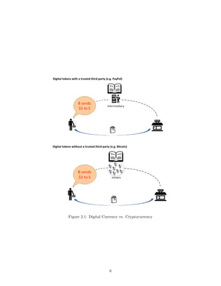  
Digital tokens with a trusted third party (e.g. PayPal) 
 
 
       Digital tokens without a trusted third party (e.g. Bitcoin) 
                  
Figure 2.1: Digital Currency vs. Cryptocurrency
6
 