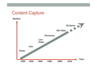 Content Capture
Realism
Time
Photo
Film
Live
Video
Panorama
360 Video
3D Space
1850 1900 1940 1990 2000 2010
 