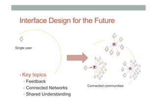 Interface Design for the Future
• Key topics
•  Feedback
•  Connected Networks
•  Shared Understanding
Single user
Connected communities
 