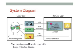 System Diagram
•  Two monitors on Remote User side
•  Scene + Emotion Display
 
