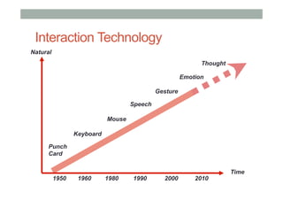 Interaction Technology
Natural
Time
Punch
Card
Keyboard
Mouse
Speech
Gesture
Emotion
1950 1960 1980 1990 2000 2010
Thought
 