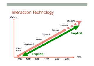 Interaction Technology
Natural
Time
Punch
Card
Keyboard
Mouse
Speech
Gesture
Emotion
1950 1960 1980 1990 2000 2010
Thought
Implicit
Explicit
 
