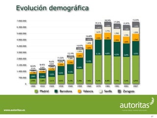 Ciudad Digital y Política 2.0