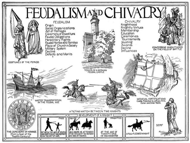 Trading system in middle ages