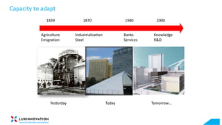 Capacity to adapt
1839
Agriculture
Emigration
1870
Industrialisation
Steel
1980
Banks
Services
2000
Knowledge
R&D
Yesterday Today Tomorrow…
 