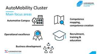 AutoMobility Cluster
Main focus areas
Automotive Campus
Competence
mapping,
competence creation
Operational excellence Recruitment,
training &
education
Business development
 