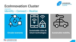 EcoInnovation Cluster
Circular economy
Identify – Connect – Realise
Sustainable cities &
Smart technologies Sustainable mobility
 