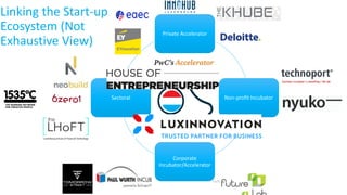 Linking the Start-up
Ecosystem (Not
Exhaustive View)
Private Accelerator
Non-profit Incubator
Corporate
Incubator/Accelerator
Sectoral
 