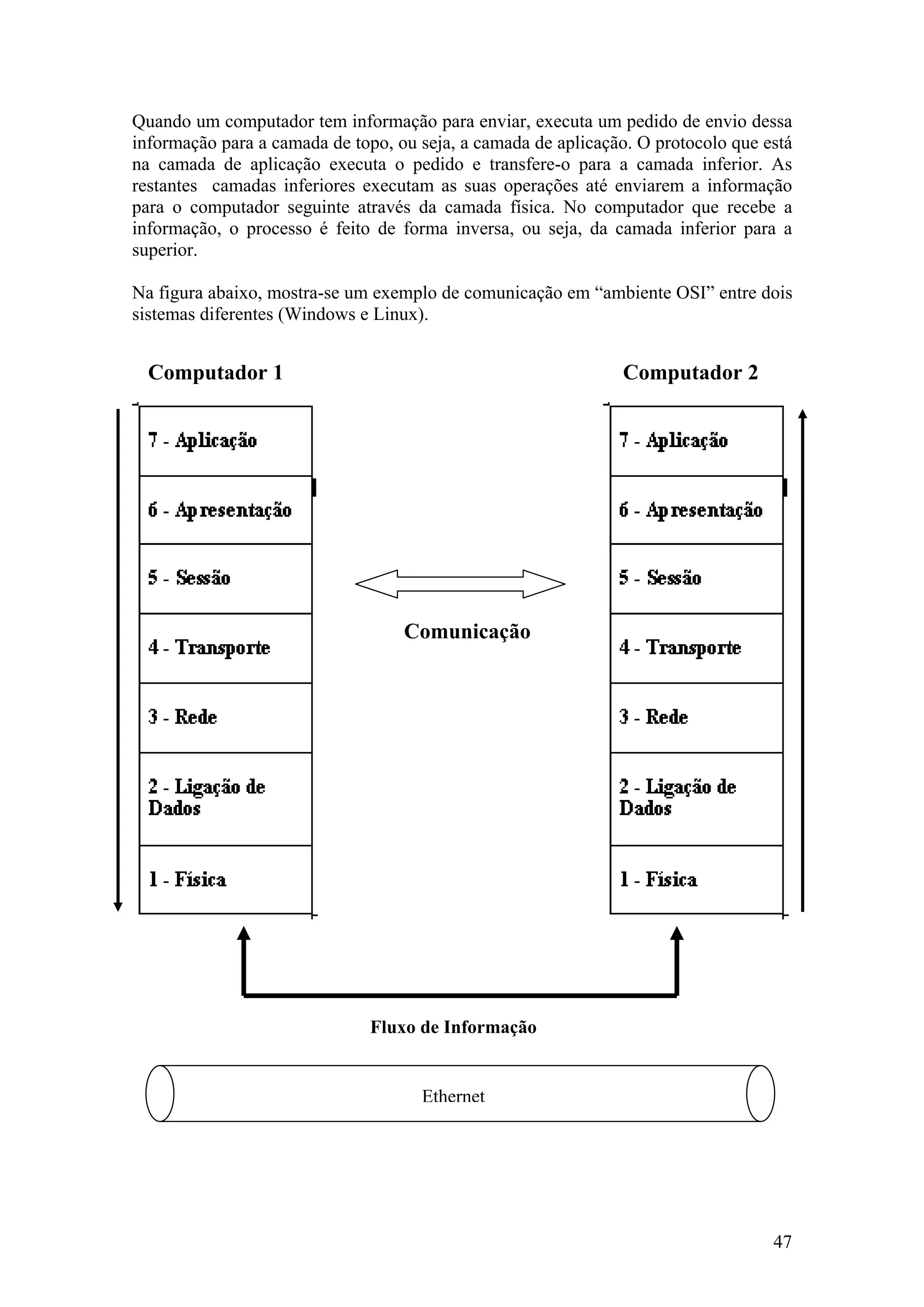 Modelo osi tcp ip e protocolos | PDF