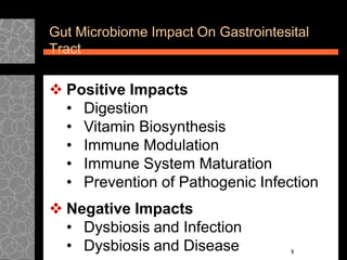GUT MICROBIOME IMPACT ON HUMAN GASTROINTESTINAL TRACT | PPT