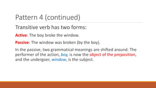 Pattern 4 (continued)
Transitive verb has two forms:
Active: The boy broke the window.
Passive: The window was broken (by the boy).
In the passive, two grammatical meanings are shifted around. The
performer of the action, boy, is now the object of the preposition,
and the undergoer, window, is the subject.
 