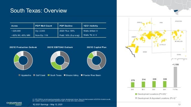 279 314 339 339
~1,100
$45 $50 $55 $60 TOTAL
Miles
20
10
0
South Texas: Overview
1Q 2021 Earnings – May 12, 2021 12
(1) 20...