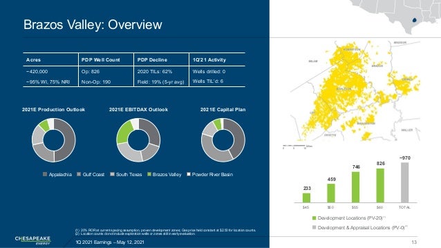 233
459
746
826
~970
$45 $50 $55 $60 TOTAL
Brazos Valley: Overview
1Q 2021 Earnings – May 12, 2021 13
(1) 20% ROR at curre...