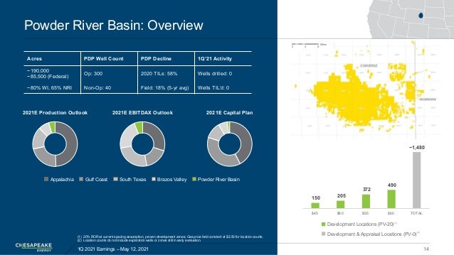 150 205
372
490
~1,480
$45 $50 $55 $60 TOTAL
2021E Production Outlook 2021E EBITDAX Outlook 2021E Capital Plan
Powder Rive...