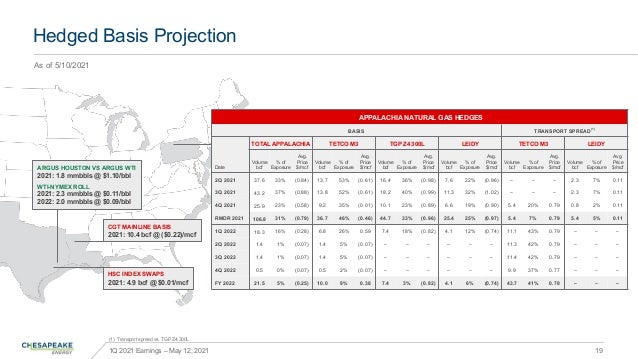 ARGUS HOUSTON VS ARGUS WTI
2021: 1.8 mmbbls @ $1.10/bbl
WTI-NYMEX ROLL
2021: 2.3 mmbbls @ $0.11/bbl
2022: 2.0 mmbbls @ $0....
