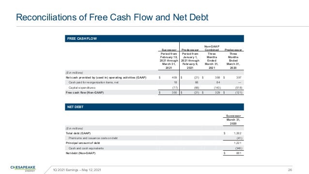1Q 2021 Earnings – May 12, 2021 26
Reconciliations of Free Cash Flow and Net Debt
FREE CASH FLOW
Successor Predecessor
Non...