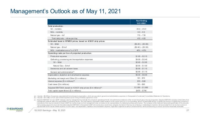 1Q 2021 Earnings – May 12, 2021
Management’s Outlook as of May 11, 2021
27
(a) Includes ~$0.08/boe of expenses associated ...