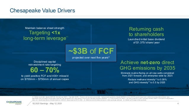 Disciplined capital
reinvestment rate targeting
60 – 70%
to yield positive FCF and 400+ mboe/d
on $700mm – $750mm of annua...
