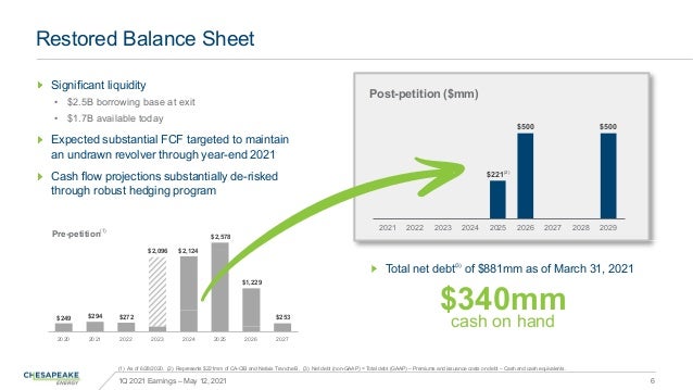 $500 $500
$221(2)
2021 2022 2023 2024 2025 2026 2027 2028 2029
Post-petition ($mm)
1Q 2021 Earnings – May 12, 2021
Restore...