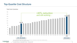 Top-Quartile Cost Structure
Source: Peer figures based on company 2020 Third Quarter 10-Q filings, quarter-to-date (3 month) results only. CHK 2021E based on management projections.
Note: Total cash costs = LOE + GP&T + G&A + operating taxes + interest
Consistent Returns, Sustainable Future – February 2021 14
$0
$2
$4
$6
$8
$10
$12
$14
$16
$18
$20
COG SWN PDCE CRK XEC CHK
2021
EQT FANG LPI PXD PE CLR RRC CXO CPE EOG APA AR DVN SM MRO OVV COP HES WPX CHK
2019
MUR
Total Cash Costs/boe
~40% reduction
and still working…
CHK
2021
CHK
2019
$ 15.81
CHK
2021
CHK
2019
$ 9.75
484 mboe/d
410 - 420 mboe/d
 