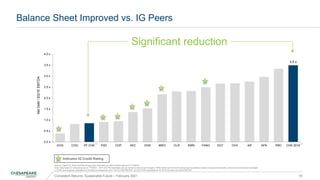 3.5 x
0.0 x
0.5 x
1.0 x
1.5 x
2.0 x
2.5 x
3.0 x
3.5 x
4.0 x
EOG COG PF CHK PXD COP XEC DVN MRO CLR SWN FANG EQT OVV AR APA RRC CHK 2019
Net
Debt
/
2021E
EBITDA
Balance Sheet Improved vs. IG Peers
Consistent Returns, Sustainable Future – February 2021 16
Source: Capital IQ, Eikon and Bloomberg; peer estimates per IBES market data as of 1/18/2021.
Note: Data based on strip prices as of 1/18/2021. COP and PXD estimates are pro forma for announced mergers. FANG shown pro forma for announced acquisition based on research estimates, exclusive of announced synergies.
(1) CHK at emergence calculated as net debt at emergence over LTM Q3 2020 EBITDA. (2) 2019 CHK calculated as YE 2019 net debt over 2019 EBITDA.
Significant reduction
Indicates IG Credit Rating
(1) (2)
 
