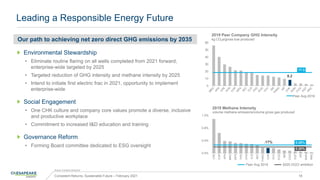 Leading a Responsible Energy Future
Our path to achieving net zero direct GHG emissions by 2035
Environmental Stewardship
• Eliminate routine flaring on all wells completed from 2021 forward,
enterprise-wide targeted by 2025
• Targeted reduction of GHG intensity and methane intensity by 2025
• Intend to initiate first electric frac in 2021, opportunity to implement
enterprise-wide
Social Engagement
• One CHK culture and company core values promote a diverse, inclusive
and productive workplace
• Commitment to increased I&D education and training
Governance Reform
• Forming Board committee dedicated to ESG oversight
Source: Company disclosure
Consistent Returns, Sustainable Future – February 2021 18
0.0%
0.4%
0.8%
1.2%
CPE
COP
APA
MRO
WPX
PXD
DVN
CLR
XEC
FANG
CHK
OVV
EOG
SM
COG
EQT
AR
SWN
RRC
2019 Methane Intensity
volume methane emissions/volume gross gas produced
Peer Avg 2019 2025 OGCI ambition
.17% 0.26%
0.20%
17.3
0
10
20
30
40
50
60
Peer Avg 2019
8.2
2019 Peer Company GHG Intensity
kg CO2e/gross boe produced
 