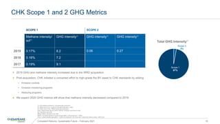 CHK Scope 1 and 2 GHG Metrics
Consistent Returns, Sustainable Future – February 2021 19
(1) Scf methane emissions / scf gross gas production
(2) Metric tons CO2e / gross oil and gas production, mboe
(3) Metric tons CO2e / MMscf gross gas production
GHG: Greenhouse Gas as carbon dioxide, methane, and nitrous oxide
Scf: Standard cubic feet
MMscf: Million standard cubic feet
MBOE: Thousand barrels of crude oil equivalent. 6 thousand scf = 1 BOE
CO2e: Carbon dioxide equivalent. 1 metric ton methane = 25 CO2e and 1 metric ton nitrous oxide = 298 CO2e
SCOPE 1 SCOPE 2
Methane intensity/
scf(1)
GHG intensity(2)
GHG intensity(3)
GHG intensity(2)
2019 0.17% 8.2 0.06 0.27
2018 0.16% 7.2
2017 0.19% 9.1
Total GHG Intensity(2)
2019 GHG and methane intensity increased due to the WRD acquisition
Post-acquisition, CHK initiated a concerted effort to high-grade the BV asset to CHK standards by adding
• Emission controls
• Emission monitoring programs
• Reducing programs
We expect 2020 GHG metrics will show that methane intensity decreased compared to 2019
Scope 1
97%
Scope 2
3%
 